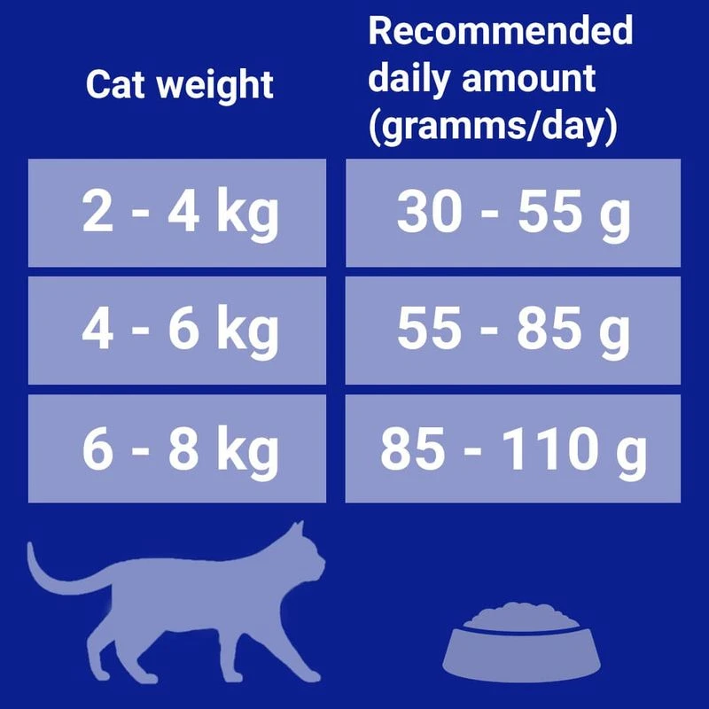 PURINA ONE Indoor Formula Turkey & Whole Grains Dry Cat Food Economy Pack: 2 x 1.4kg PURINA ONE Indoor Formula Turkey & Whole Grains Dry Cat Food Economy Pack: 2 X 1.4kg -Zooplus Store 195931 feedingguide min 6 2