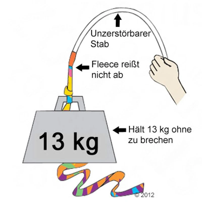 Cat Charmer Cat Dangler 1 Toy Cat Charmer Cat Dangler 1 Toy -Zooplus Store 314377 schulze catcharmer beschriftet 10 2012 9