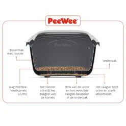 PeeWee EcoDome Starter Pack Black Anthracite 2 PeeWee EcoDome Starter Pack Black Anthracite -Zooplus Store pewi website crosscut nld 6