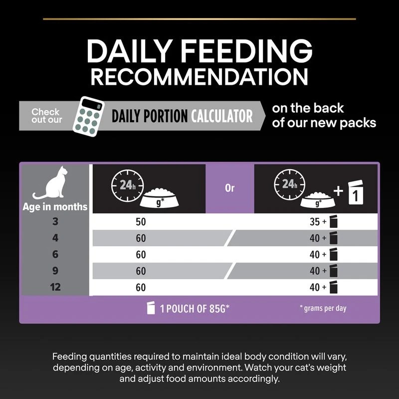 PURINA PRO PLAN Sterilised Kitten Healthy Start Salmon 3 Kg -Zooplus Store pu pro plan cat dry sterilised healthy start feeding guide 1 6