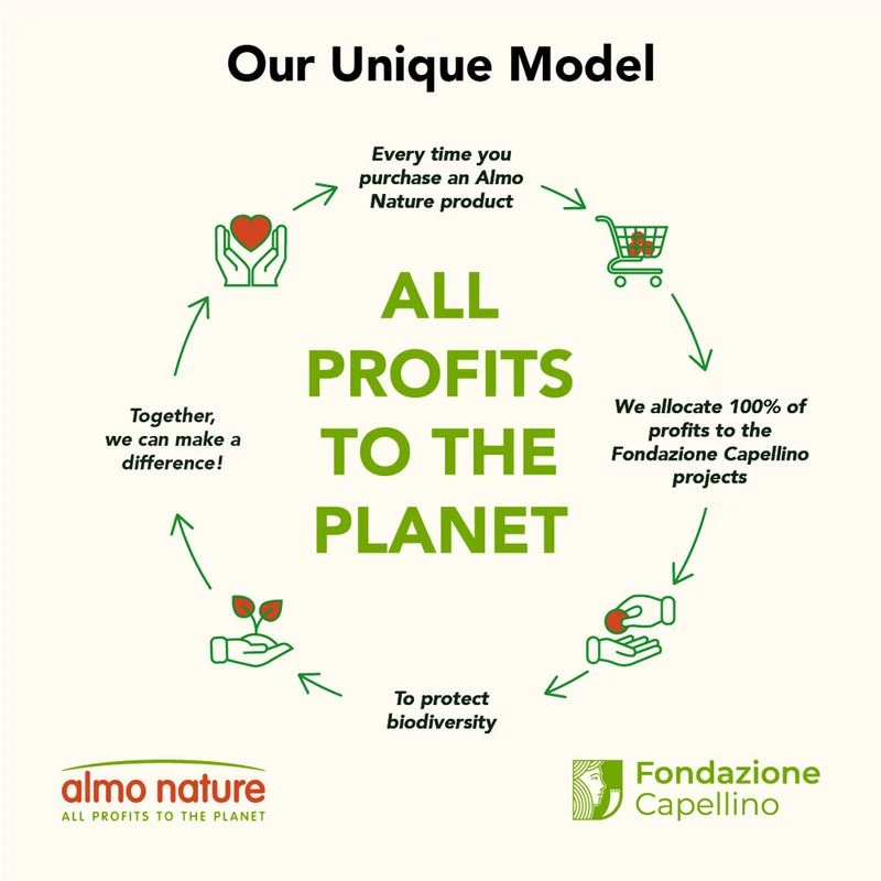 Almo Nature Cat Litter 2.27kg Almo Nature Cat Litter 2.27kg -Zooplus Store v 6 6